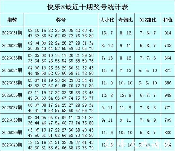 041期老李快乐8预测奖号：选四参考
