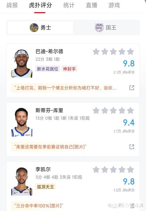 希尔德22分库里13分 勇士28记三分力克国王